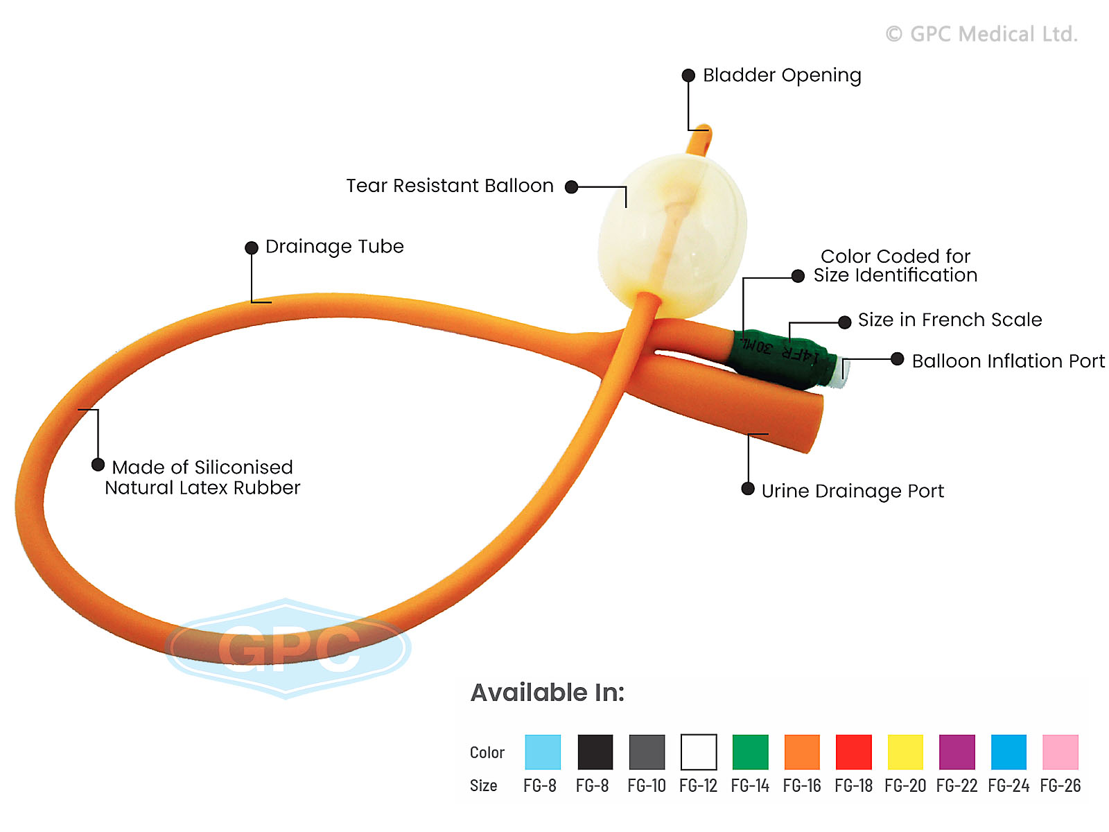 urethral catheter sizes